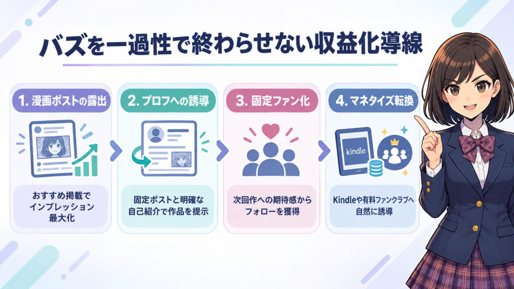 バズを一過性で終わらせない収益化導線