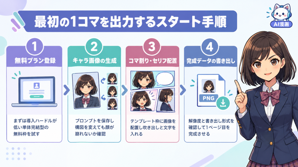 最初の1コマを出力するスタート手順